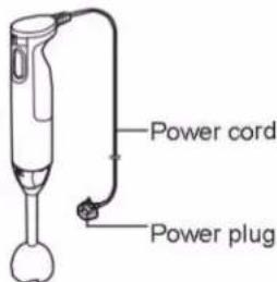 Power cord Power plug