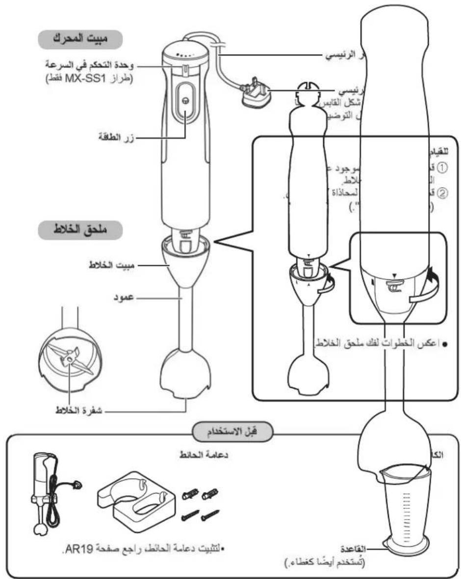 PANASONIC MX-GS1 - أسམاء الأجنبية وتعليمات المناولة - 2