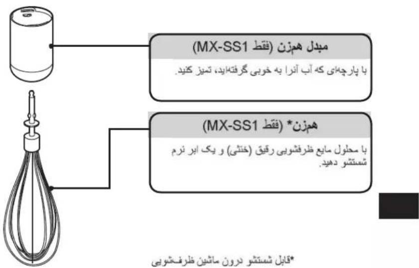 PANASONIC MX-GS1 - نحوه تميزکردن - 8
