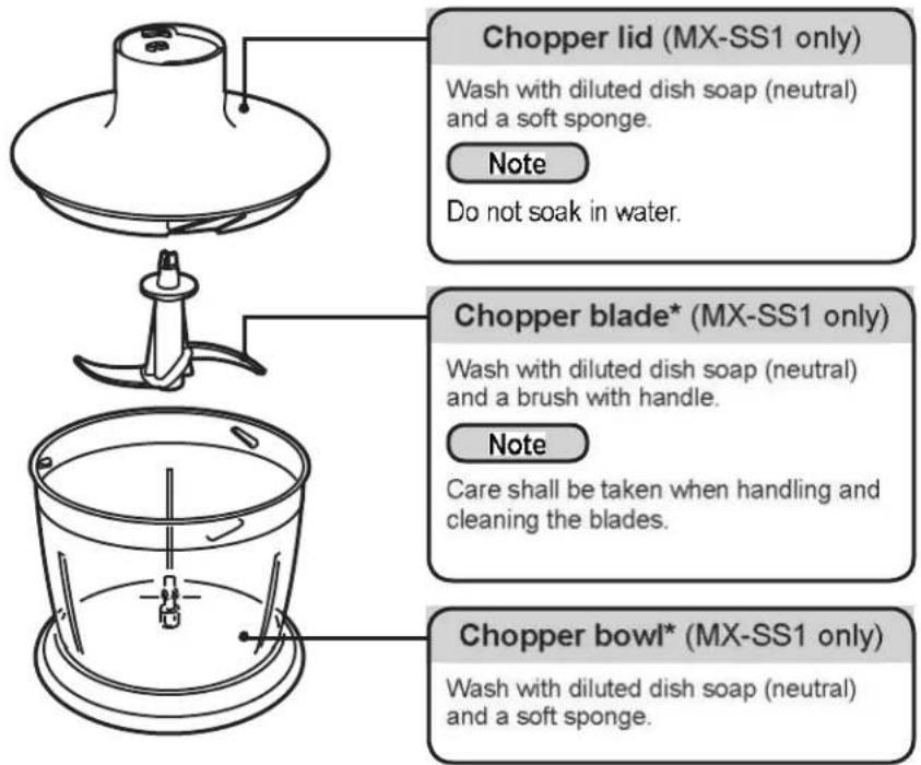 Chopper lid (MX-SS1 only) Wash with diluted dish soap (neutral) and a soft sponge. Note Do not soak in water. Chopper blade* (MX-SS1 only) Wash with diluted dish soap (neutral) and a brush with handle. Note Care shall be taken when handling and cleaning the blades. Chopper bowl* (MX-SS1 only) Wash with diluted dish soap (neutral) and a soft sponge.