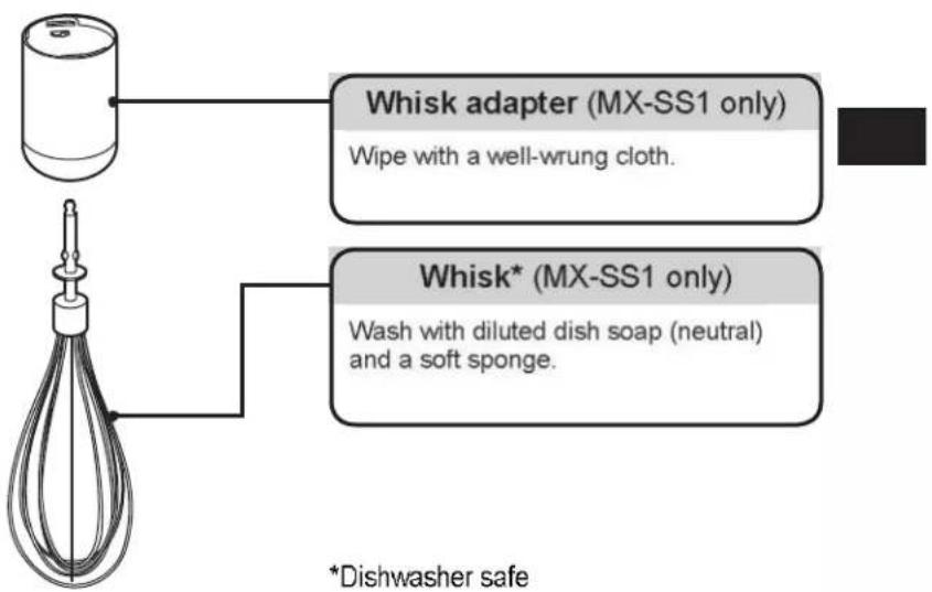 PANASONIC MX-GS1 - Note - 5