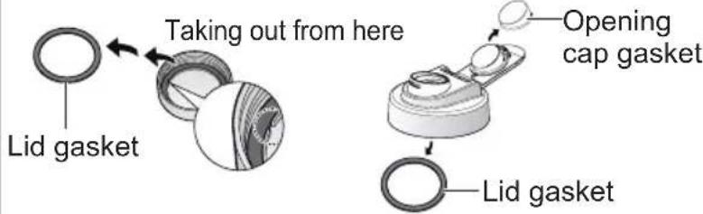Taking out from here Lid gasket Opening cap gasket Lid gasket