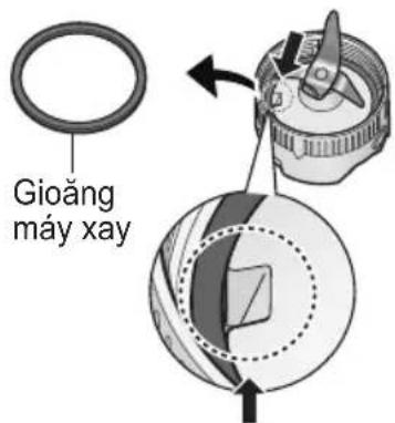 Gioang máy xay