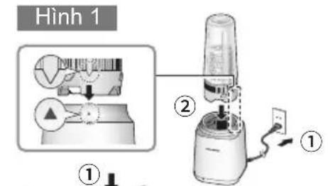 Hình 1 ① ② ①