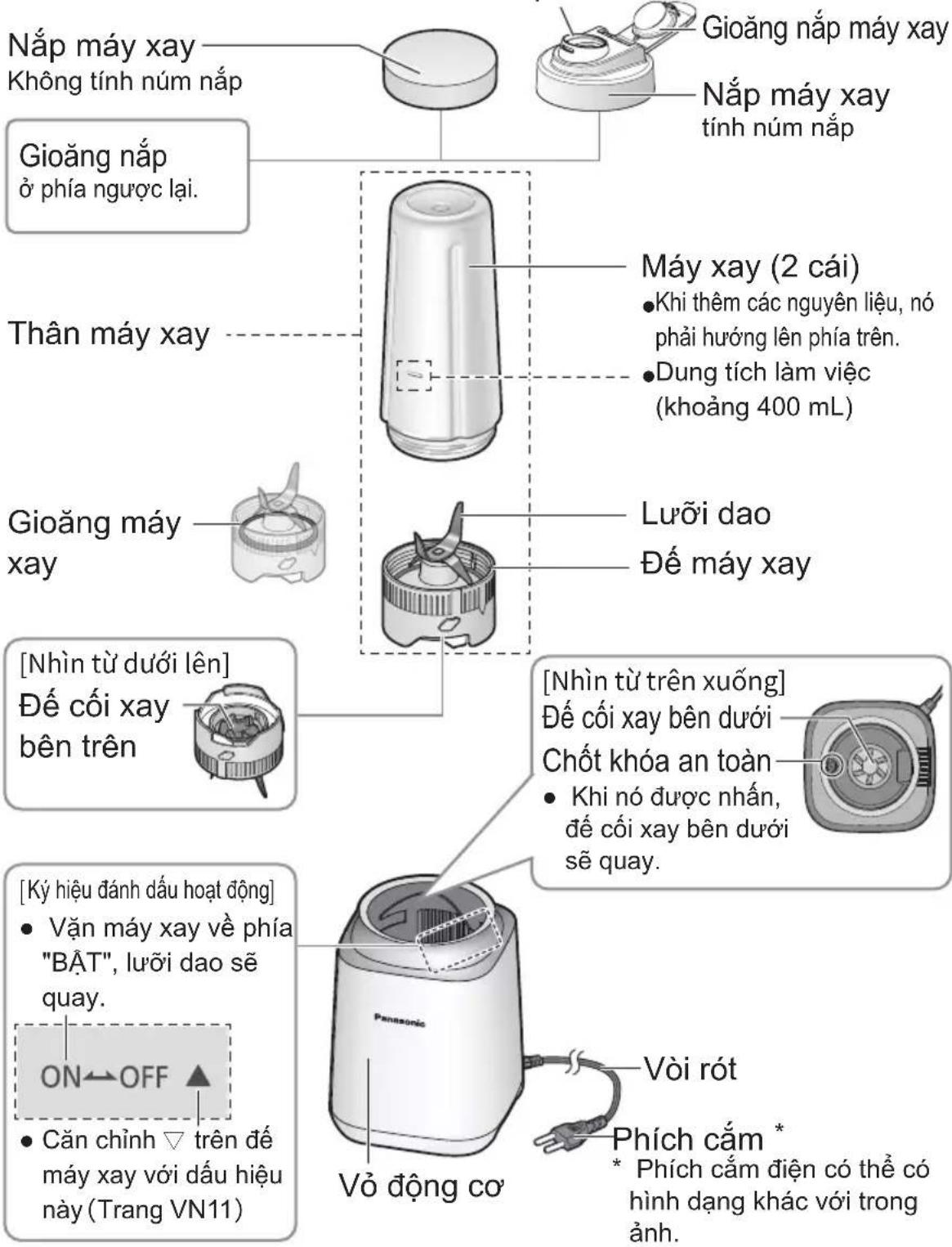 Nắp máy xay Không tính núm nắp Gioăng nắp ở phía ngược lại. Thân máy xay Máy xay (2 cái) • Khi thêm các nguyên liệu, nó phải hướng lên phía trên. • Dung tích làm việc (khoảng 400 mL) Gioăng máy xay Lưới dao Đế máy xay [Nhìn tử dưới lên] Đế cối xay bên trên [Nhìn tử trên xuống] Đế cối xay bên dưới Chốt khóa an toàn • Khi nó được nhân, đế cối xay bên dưới sẽ quay. [Ký hiệu đánh dấu hoạt động] • Vận máy xay về phía "BẮT", lưới dao sẽ quay. ON←OFF ▲ • Căn chỉnh ▽ trên đế máy xay với dấu hiệu này (Trang VN11) Vỏ động cơ Vòi rót Phích cấm * * Phích cấm điện có thể có hình dạng khác với trong ảnh.