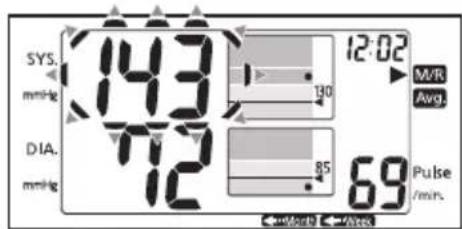SYS. mmHg 143 72 12:02 M/R Avg. DIA. mmHg 85 69 Pulse /min.