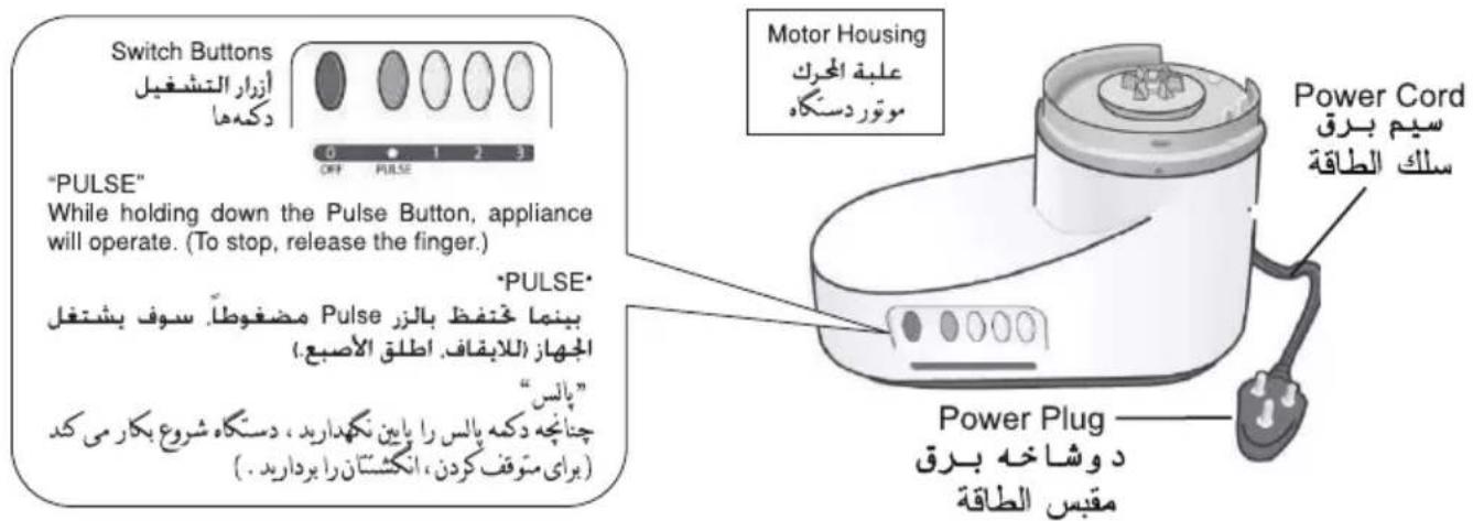 Switch Buttons أزرار التشفيل دكهها 0 1 2 3 OFF PULSE "PULSE" While holding down the Pulse Button, appliance will operate. (To stop, release the finger.) •PULSE* بِنما خُتفظ بالزر Pulse مpongوطا، سوف بشتغل الجهاز (للاقباف، اطلق الأصبع. “پانس” چناچه دكه بالس را يابين نكهداريد، دستكاه شروع بکار می کد (برای مُوَفْ كردن، انكشَّان را بردارید .) Motor Housing علبة المرك موتردستكاه Power Cord سيم برق سلك الطاقة Power Plug د وشاه برق مقبس الطاقة