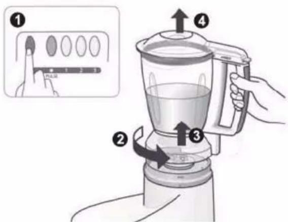 Diagram illustrating a blender with four labeled steps showing the process: pressing, adding, adding to one pan, and adding to another pan.