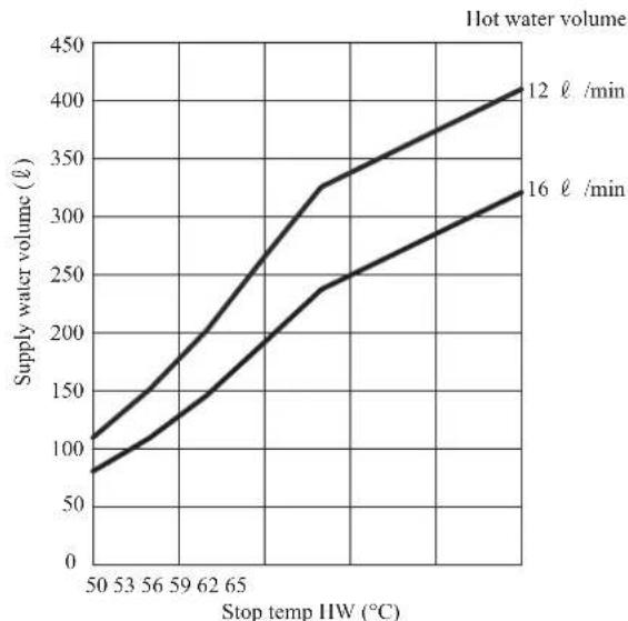 MITSUBISHI HMS140V - Available volume - 2
