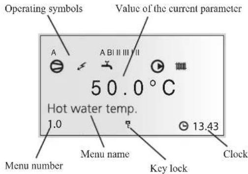 Operating symbols Value of the current parameter A A B I I I I I 50.0 °C Hot water temp. 1.0 13.43 Menu number Menu name Key lock Clock