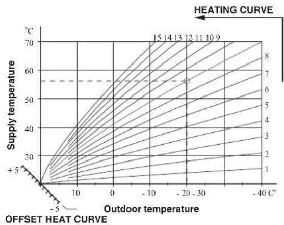 MITSUBISHI HMS140V - Setting with diagrams - 2