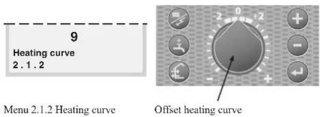 MITSUBISHI HMS140V - Default Heating curve setting - 1