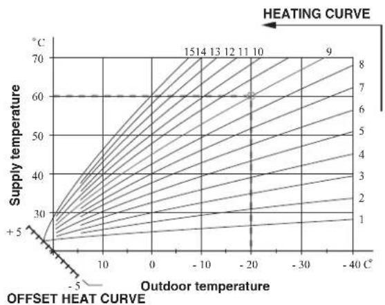 MITSUBISHI HMS140V - Setting with diagrams - 3