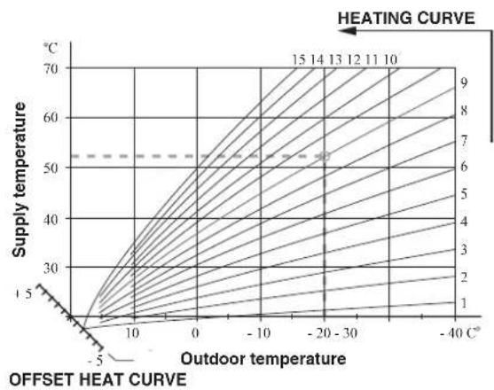 MITSUBISHI HMS140V - Setting with diagrams - 1