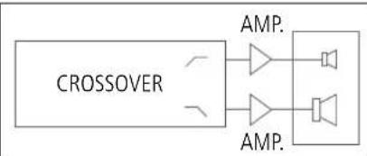 RCF V221-S - 'BI-AMP' MODE - 1