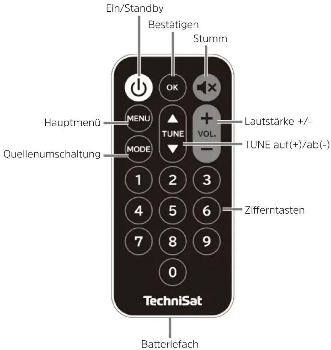 Ein/Standby Bestätigen Stumm Hauptmenü Quellenumschaltung TechniSat OK MENU TUNE MODE 1 2 3 4 5 6 7 8 9 0 Batteriefach Lautstärke +/- TUNE auf(+)/ab(-) Zifferntasten