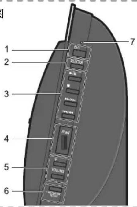PANASONIC SC-NE5GS - CD 单元 - 1