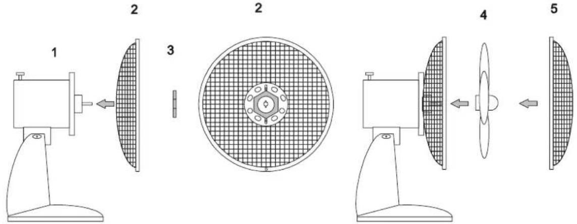 Technical diagram showing five stages of a mechanical device with labeled components and directional arrows indicating assembly or transformation.