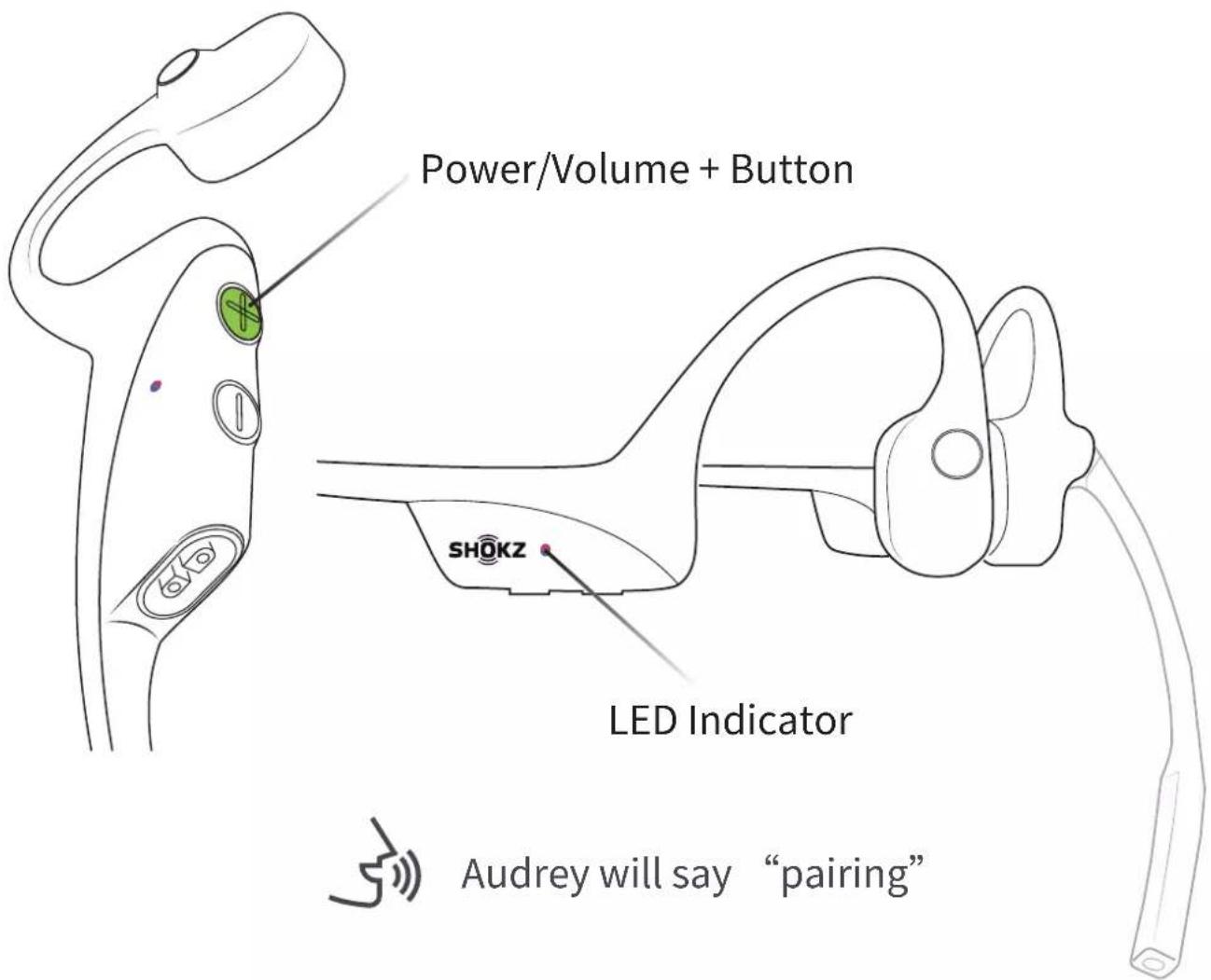 Power/Volume + Button SHOKZ LED Indicator Audrey will say "pairing"