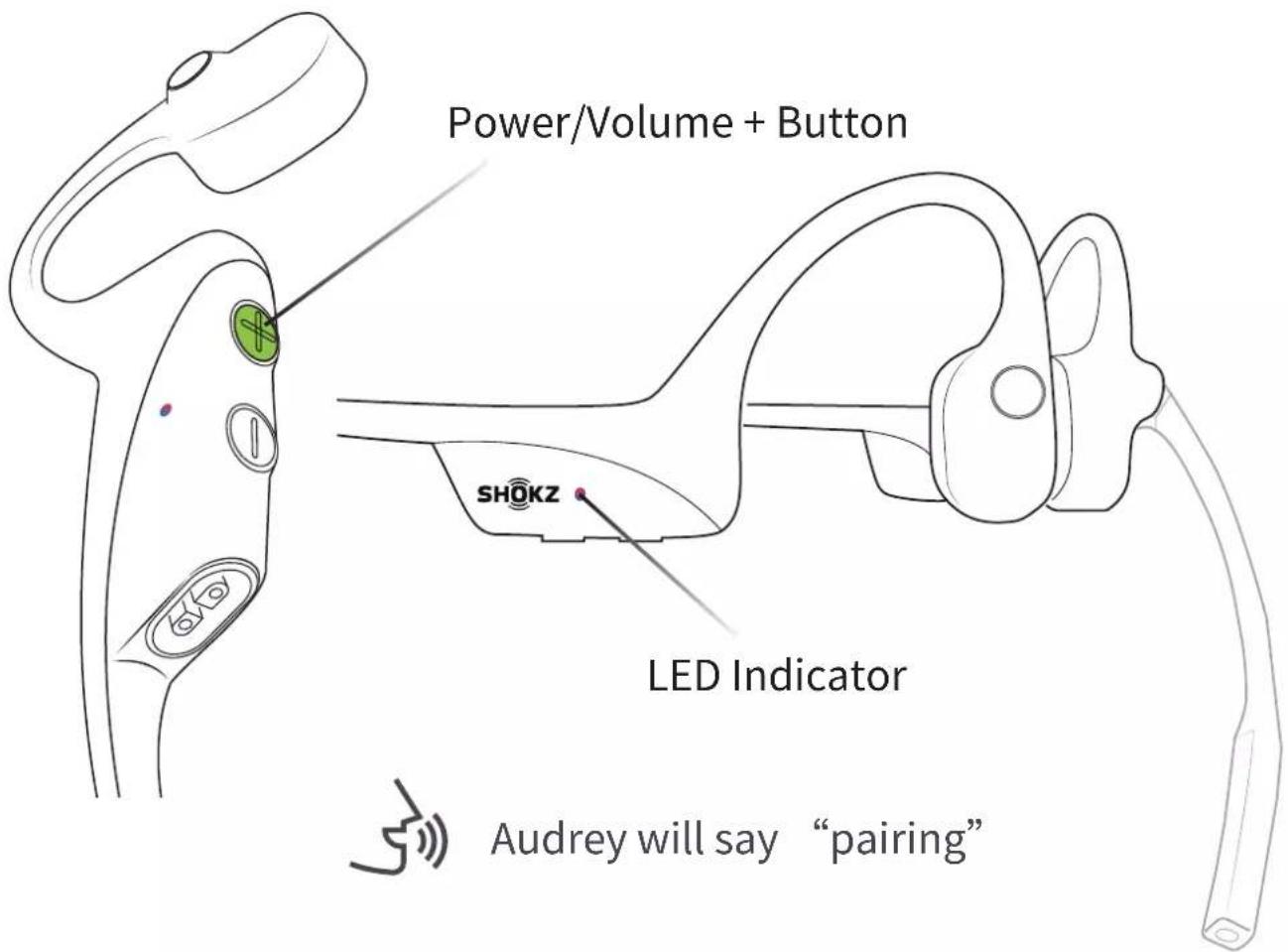 Power/Volume + Button SHOKZ LED Indicator Audrey will say "pairing"