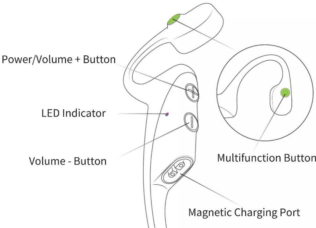 Power/Volume + Button LED Indicator Volume - Button Multifunction Button Magnetic Charging Port