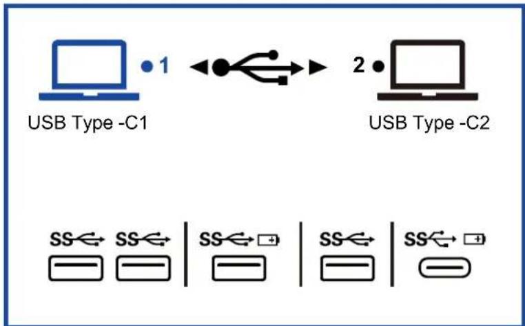 LENOVO ThinkVision P32pz-30 - KVM - 2