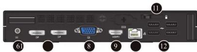 Back panel diagram with labeled ports and connectors, numbered 61 to 12 pointing to different electronic devices.