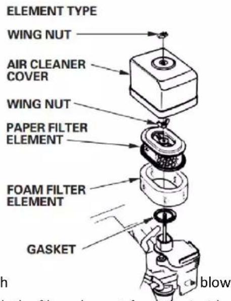 ELEMENT TYPE WING NUT AIR CLEANER COVER WING NUT PAPER FILTER ELEMENT FOAM FILTER ELEMENT GASKET blow