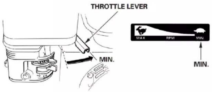 THROTTLE LEVER MIN. MAX RPM MIN MIN.