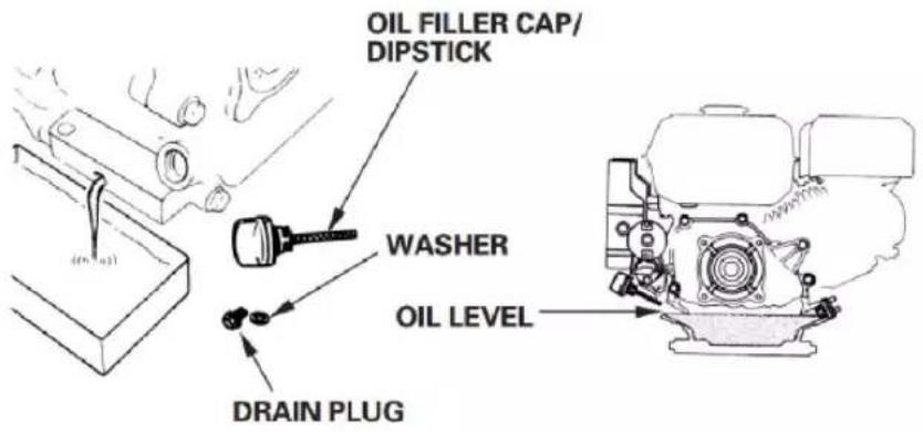 OIL FILLER CAP/ DIPSTICK WASHER OIL LEVEL DRAIN PLUG