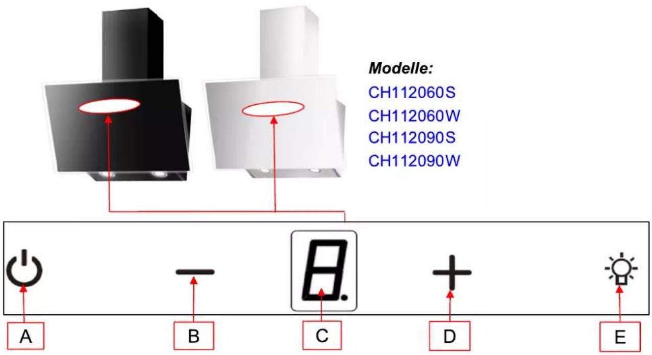 Modelle: CH112060S CH112060W CH112090S CH112090W A B C D E