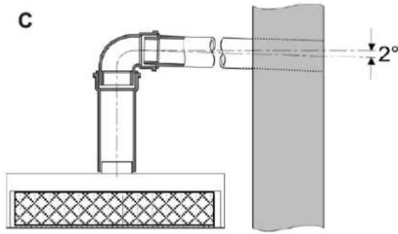 C 2°