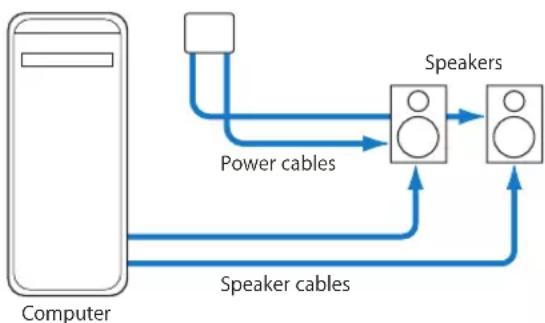APPLE Soundtrack Pro 2 - Setting Up a System Using Powered Speakers - 1