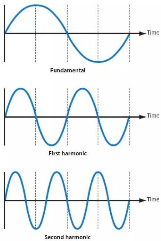 APPLE Soundtrack Pro 2 - Frequency Spectrum of Sounds - 2