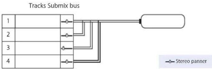 APPLE Soundtrack Pro 2 - Basic Signal Routing in Soundtrack Pro - 2