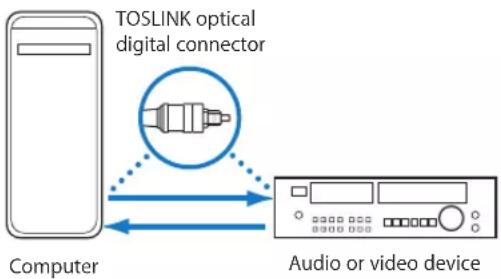 APPLE Soundtrack Pro 2 - Built-in S/PDIF Digital Audio - 1