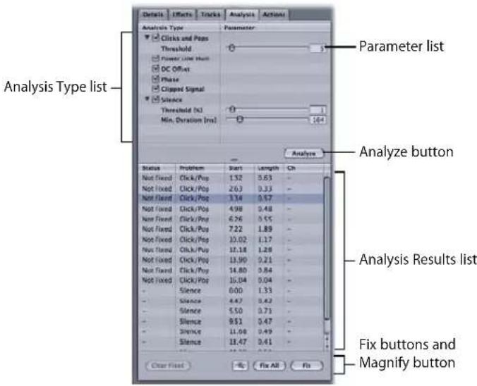 Analysis Type list Analysis Type Parameter list Min. Duration (ms) Analyze button Analysis Results list Fix buttons and Magnify button