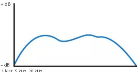 APPLE Soundtrack Pro 2 - Frequency Response and Dynamic Range - 2