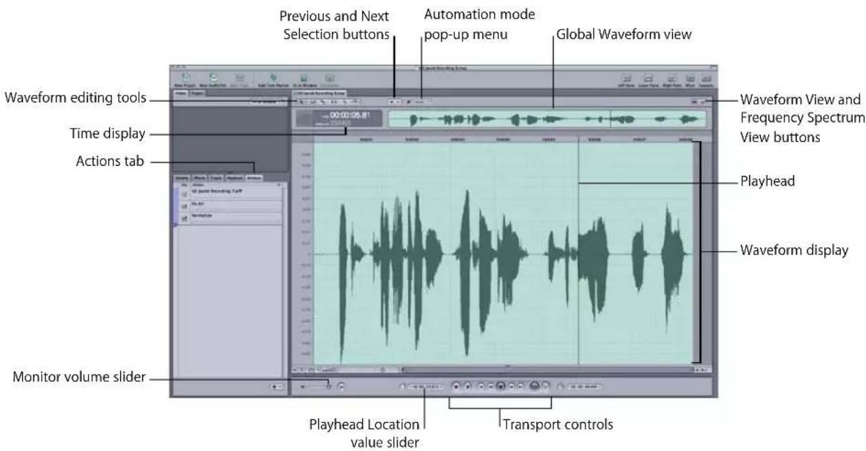 Previous and Next Selection buttons Automation mode pop-up menu Global Waveform view Waveform editing tools Time display Actions tab Monitor volume slider Playhead Location value slider Playhead Waveform display Transport controls