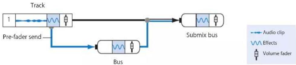 APPLE Soundtrack Pro 2 - Example: Adding Effects with Sends and Busses - 2