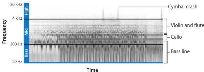APPLE Soundtrack Pro 2 - Frequency Spectrum of Sounds - 1