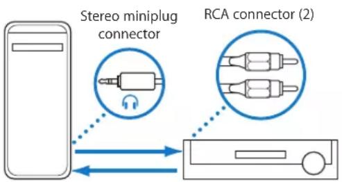 Stereo miniplug connector RCA connector (2)