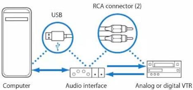 APPLE Soundtrack Pro 2 - USB Audio Interfaces - 1