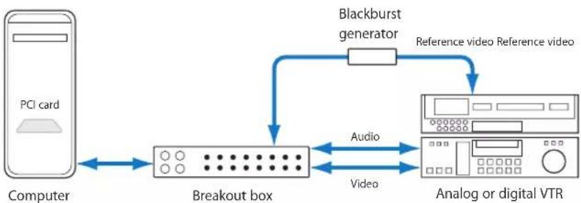 APPLE Soundtrack Pro 2 - Synchronizing Equipment with a Blackburst Generator - 1