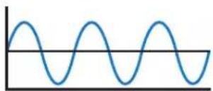 APPLE Soundtrack Pro 2 - About Balanced Audio Signals - 1