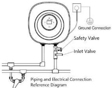 Ground Connection Safety Valve Inlet Valve Piping and Electrical Connection Reference Diagram
