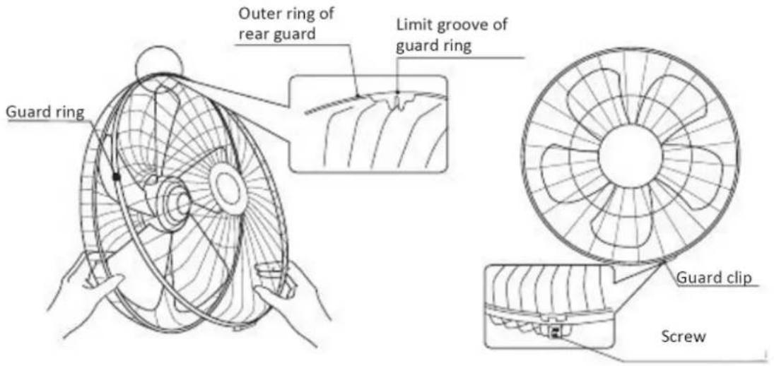 Outer ring of rear guard Limit groove of guard ring Guard ring Guard clip Screw