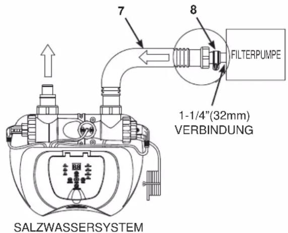 7 8 FILTERPUMPE 1-1/4"(32mm) VERBINDUNG SALZWASSERSYSTEM