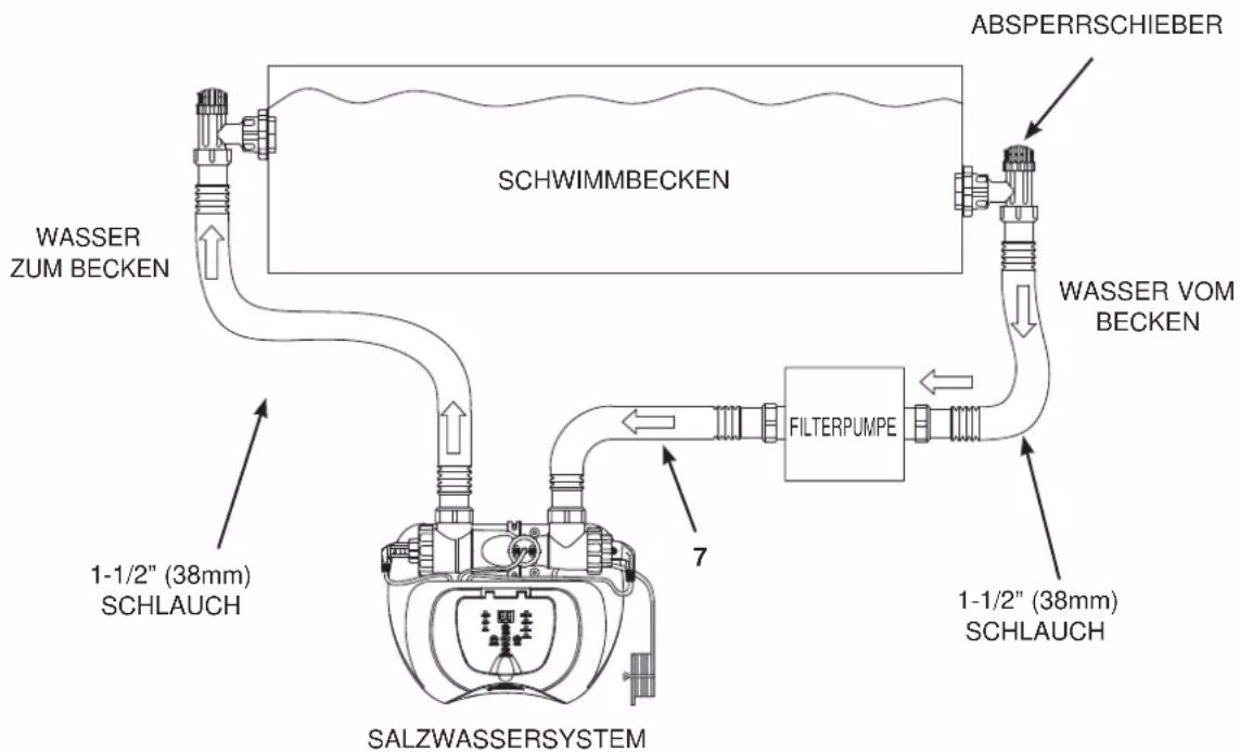 WASSER ZUM BECKEN 1-1/2" (38mm) SCHLAUCH SALZWASSERSYSTEM SCHWIMMBECKEN FILTERPUMPE 7 WASSER VOM BECKEN ABSPERRSCHIEBER 1-1/2" (38mm) SCHLAUCH