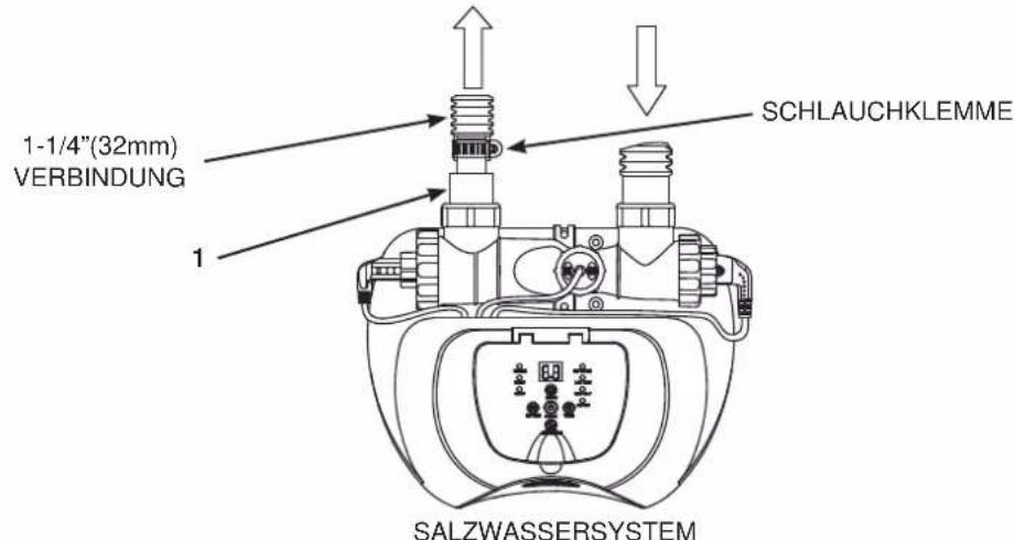 1-1/4"(32mm) VERBINDUNG 1 SCHLAUCHKLEMME SALZWASSERSYSTEM